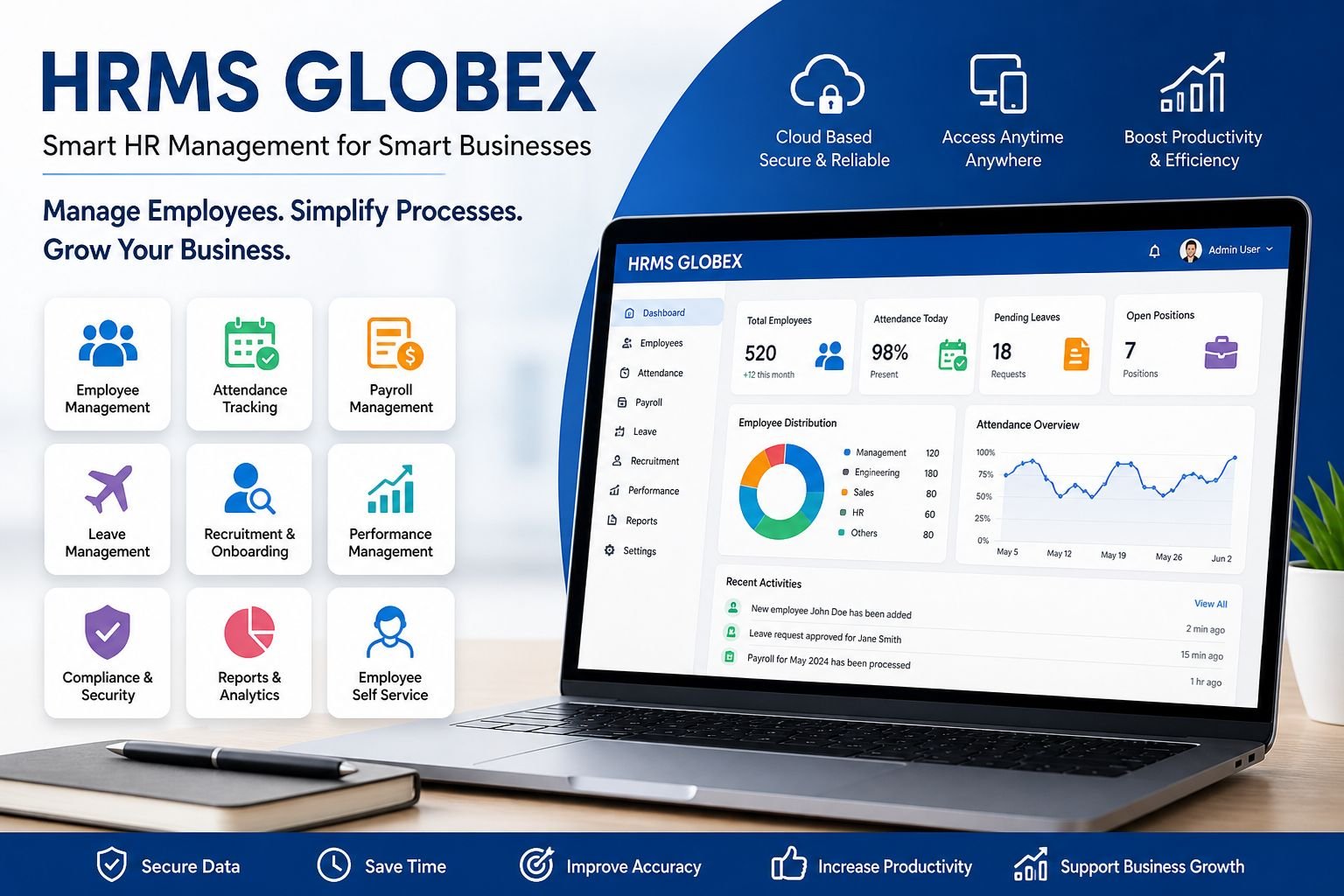 HRMS Globex
